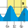 Middle Bluff tide chart for Friday, August 9, 2024