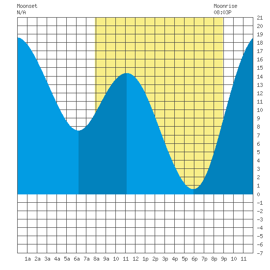 Middle Bluff tide chart for Thursday, September 12, 2024