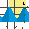 Middle Bluff tide chart for Friday, September 6, 2024