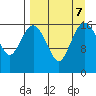 Middle Bluff tide chart for Saturday, September 7, 2024