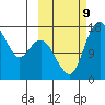 Middle Bluff tide chart for Wednesday, October 9, 2024
