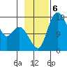 Middle Bluff tide chart for Wednesday, November 6, 2024