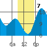 Middle Bluff tide chart for Thursday, November 7, 2024