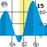 Middle Bluff tide chart for Sunday, December 15, 2024