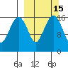 Middle Bluff tide chart for Saturday, March 15, 2025