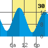 Middle Bluff tide chart for Wednesday, July 30, 2025