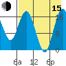 Middle Bluff tide chart for Friday, August 15, 2025