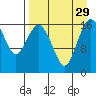 Middle Bluff tide chart for Friday, August 29, 2025