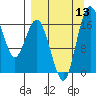 Middle Bluff tide chart for Saturday, September 13, 2025