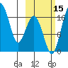 Middle Bluff tide chart for Wednesday, October 15, 2025
