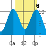 Middle Bluff tide chart for Friday, March 6, 2026