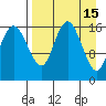 Middle Bluff tide chart for Wednesday, April 15, 2026