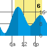 Middle Bluff tide chart for Monday, April 6, 2026