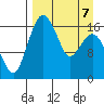 Middle Bluff tide chart for Tuesday, April 7, 2026