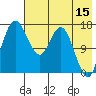 Middle Bluff tide chart for Friday, May 15, 2026