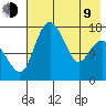 Middle Bluff tide chart for Saturday, May 9, 2026