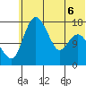 Middle Bluff tide chart for Saturday, June 6, 2026