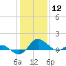 Middle Hooper Island tide chart for Tuesday, January 12, 2021