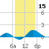 Middle Hooper Island tide chart for Friday, January 15, 2021