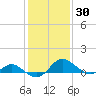 Middle Hooper Island tide chart for Saturday, January 30, 2021