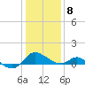 Middle Hooper Island tide chart for Friday, January 8, 2021
