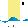 Middle Hooper Island tide chart for Saturday, January 9, 2021