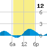 Middle Hooper Island tide chart for Friday, February 12, 2021