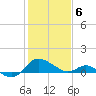 Middle Hooper Island tide chart for Saturday, February 6, 2021