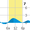Middle Hooper Island tide chart for Sunday, February 7, 2021