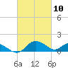 Middle Hooper Island tide chart for Wednesday, March 10, 2021