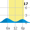 Middle Hooper Island tide chart for Wednesday, March 17, 2021