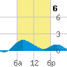 Middle Hooper Island tide chart for Saturday, March 6, 2021