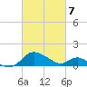 Middle Hooper Island tide chart for Sunday, March 7, 2021