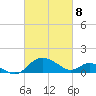 Middle Hooper Island tide chart for Monday, March 8, 2021