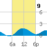 Middle Hooper Island tide chart for Tuesday, March 9, 2021