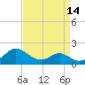 Middle Hooper Island tide chart for Wednesday, April 14, 2021