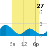 Middle Hooper Island tide chart for Tuesday, April 27, 2021
