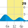 Middle Hooper Island tide chart for Thursday, April 29, 2021