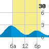 Middle Hooper Island tide chart for Friday, April 30, 2021