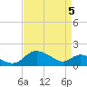 Middle Hooper Island tide chart for Monday, April 5, 2021