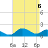 Middle Hooper Island tide chart for Tuesday, April 6, 2021