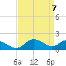 Middle Hooper Island tide chart for Wednesday, April 7, 2021