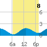 Middle Hooper Island tide chart for Thursday, April 8, 2021