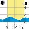 Middle Hooper Island tide chart for Wednesday, May 19, 2021