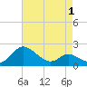 Middle Hooper Island tide chart for Saturday, May 1, 2021