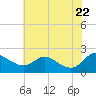 Middle Hooper Island tide chart for Saturday, May 22, 2021