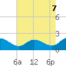 Middle Hooper Island tide chart for Friday, May 7, 2021