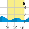 Middle Hooper Island tide chart for Sunday, May 9, 2021