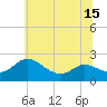 Middle Hooper Island tide chart for Tuesday, June 15, 2021