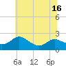 Middle Hooper Island tide chart for Wednesday, June 16, 2021